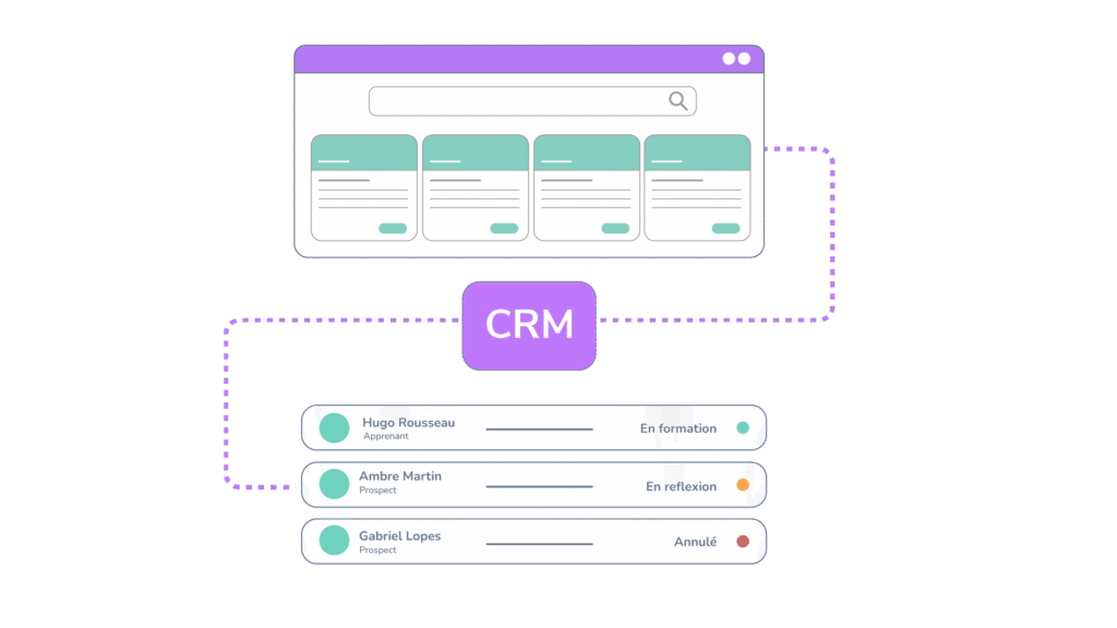 Illustration CRM commercial intégré